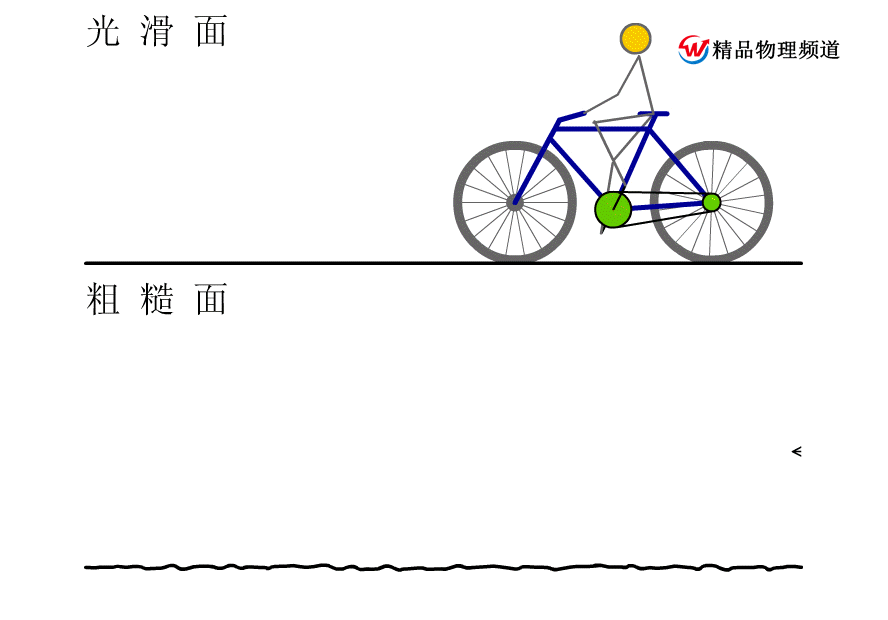 摩擦力