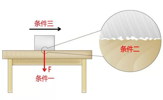 摩擦力