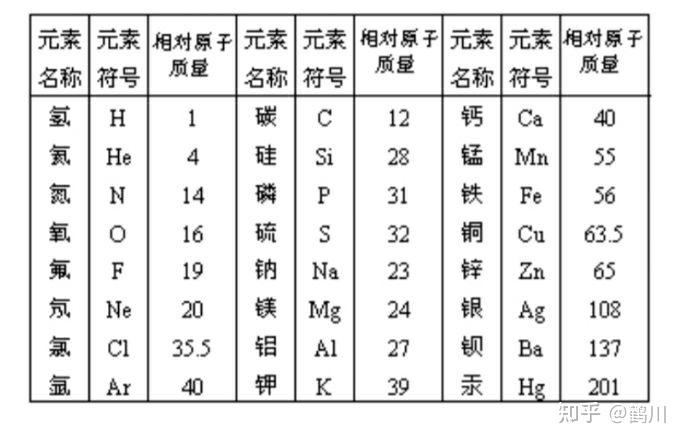 硫的相對原子質(zhì)量