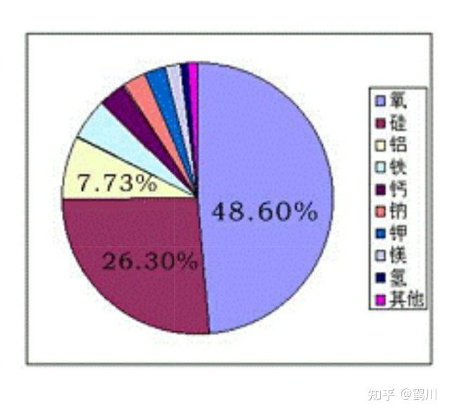 硫的相對原子質(zhì)量