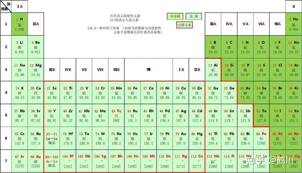 硫的相對原子質(zhì)量