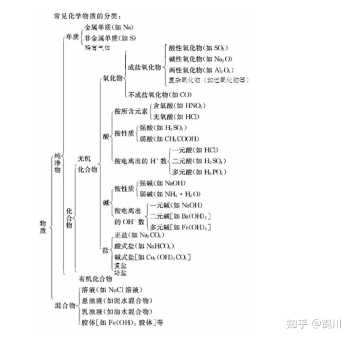 硫的相對原子質(zhì)量