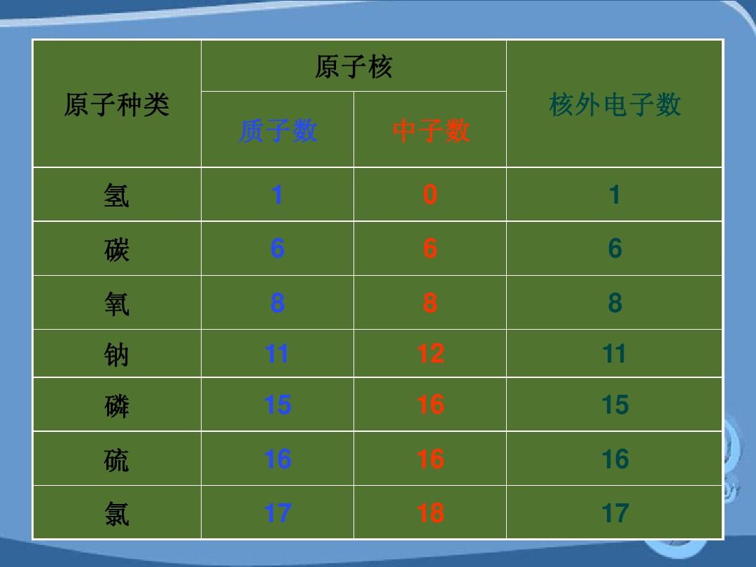 硫的相對原子質(zhì)量