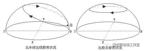 地球運動軌跡