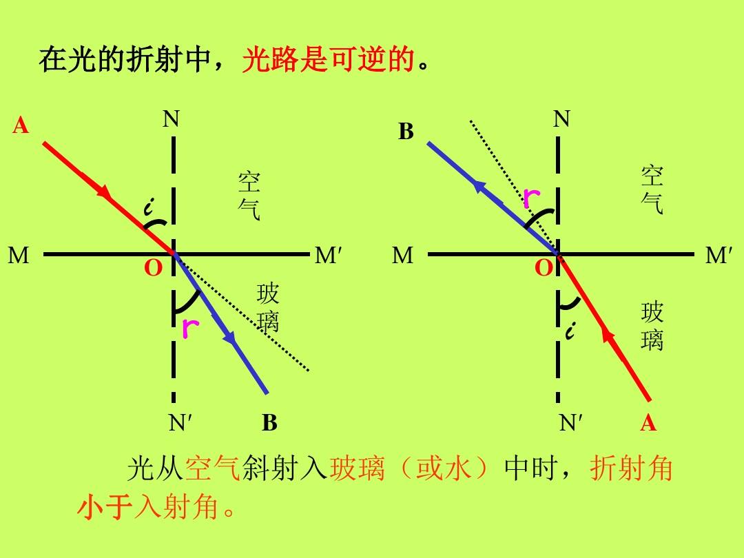 平面鏡成像作圖