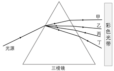 初中物理聲現(xiàn)象