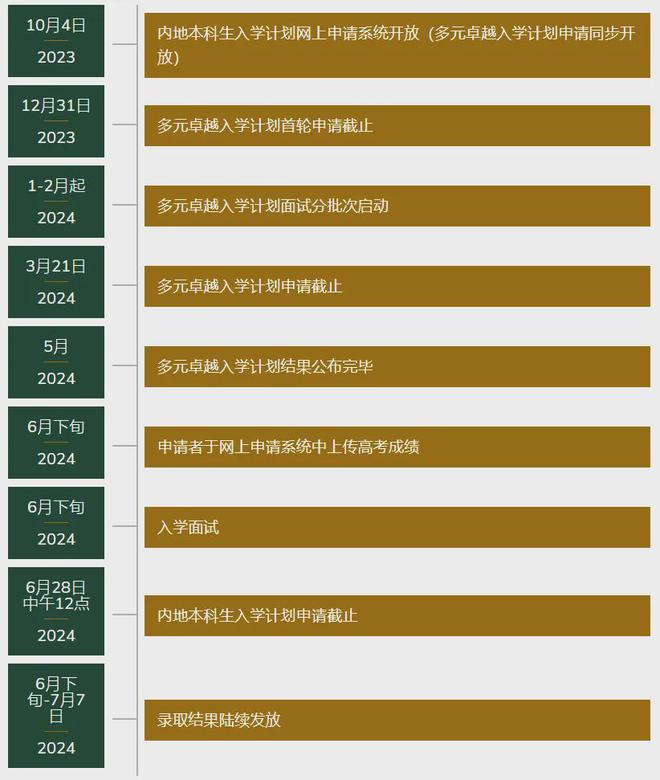 剛壓二本線能報的大學