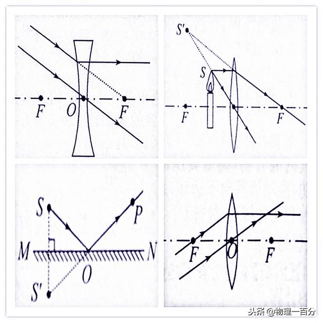 平面鏡成像作圖