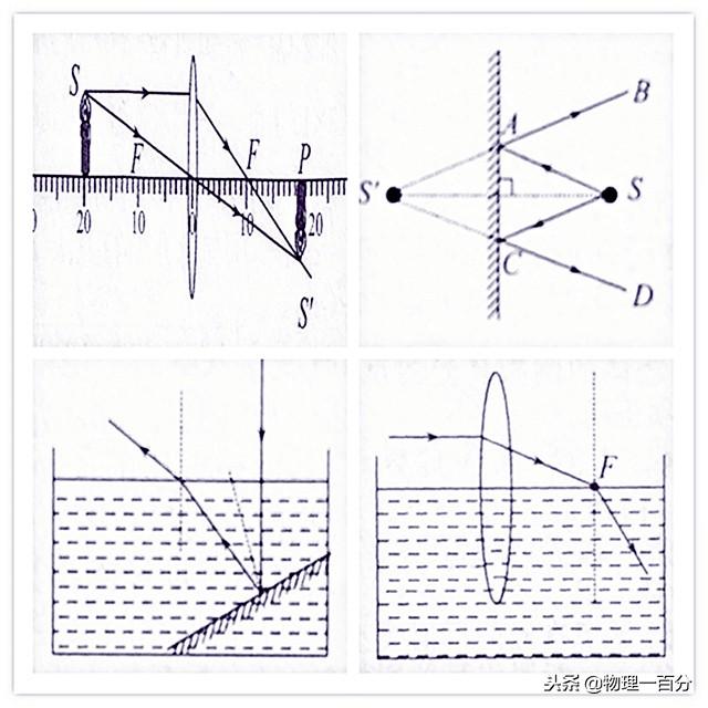 平面鏡成像作圖