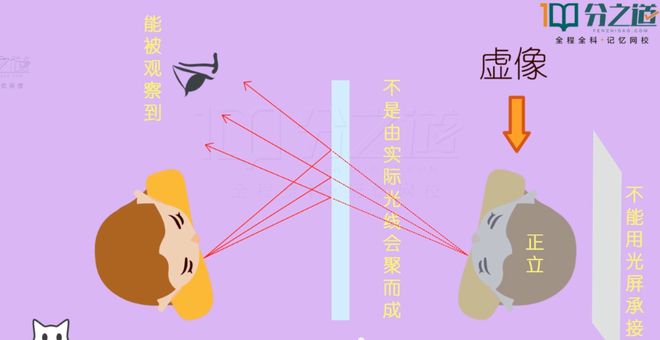 平面鏡成像作圖