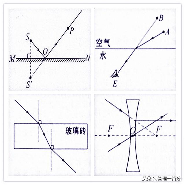 平面鏡成像作圖