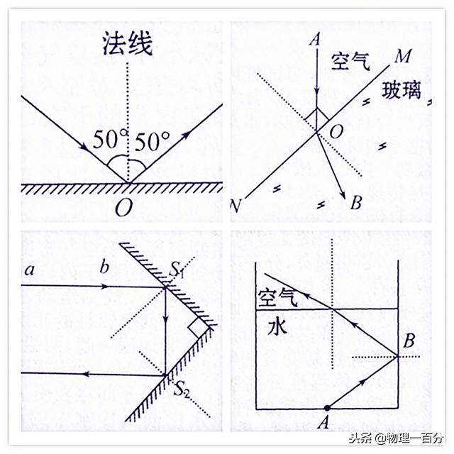 平面鏡成像作圖