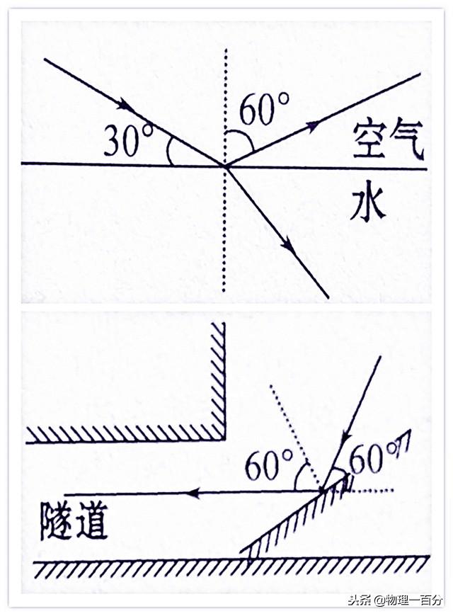 平面鏡成像作圖