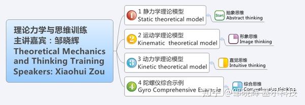 牛頓簡介50字