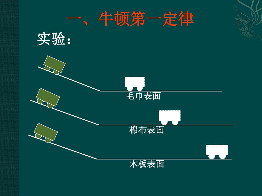 高中物理 ：牛頓第二定律知識點及例題講解