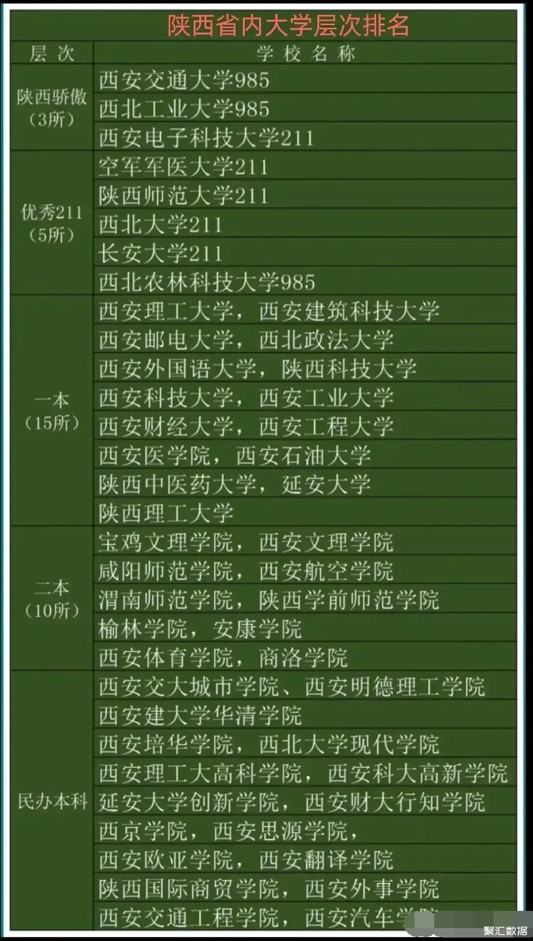 2024年西安理工大學錄取分數線（所有專業分數線一覽表公布）