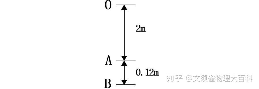 高中物理直線運動