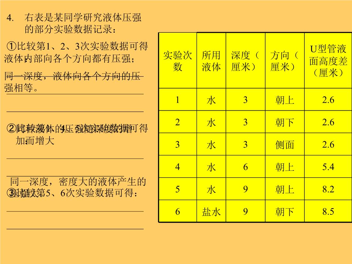 初中物理類比