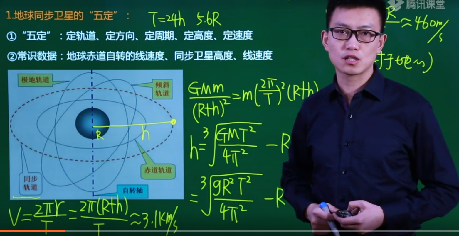 高中物理彈簧內容