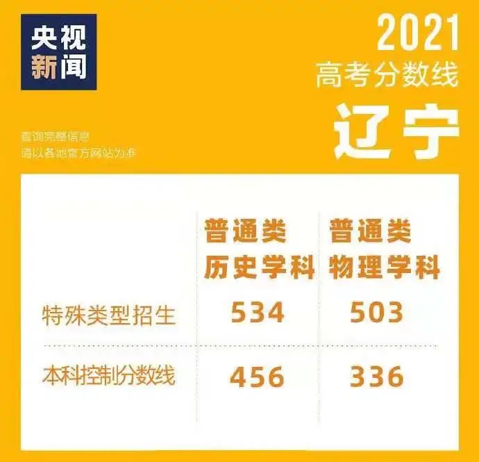 高中物理考幾本書