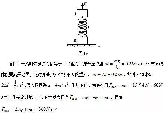 高中物理彈簧內(nèi)容