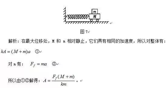 高中物理彈簧內(nèi)容