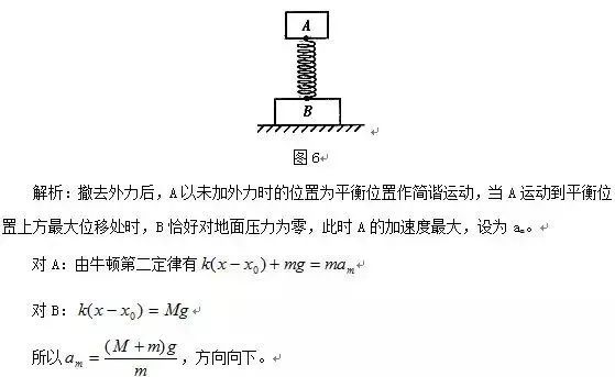 高中物理彈簧內(nèi)容