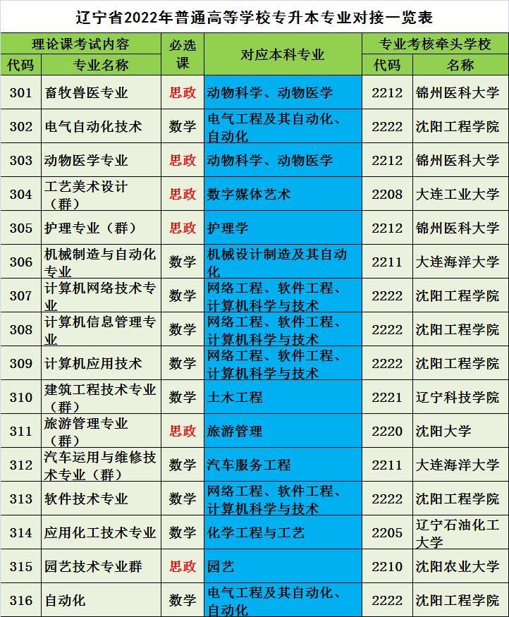 內(nèi)蒙古民族大學分數(shù)線