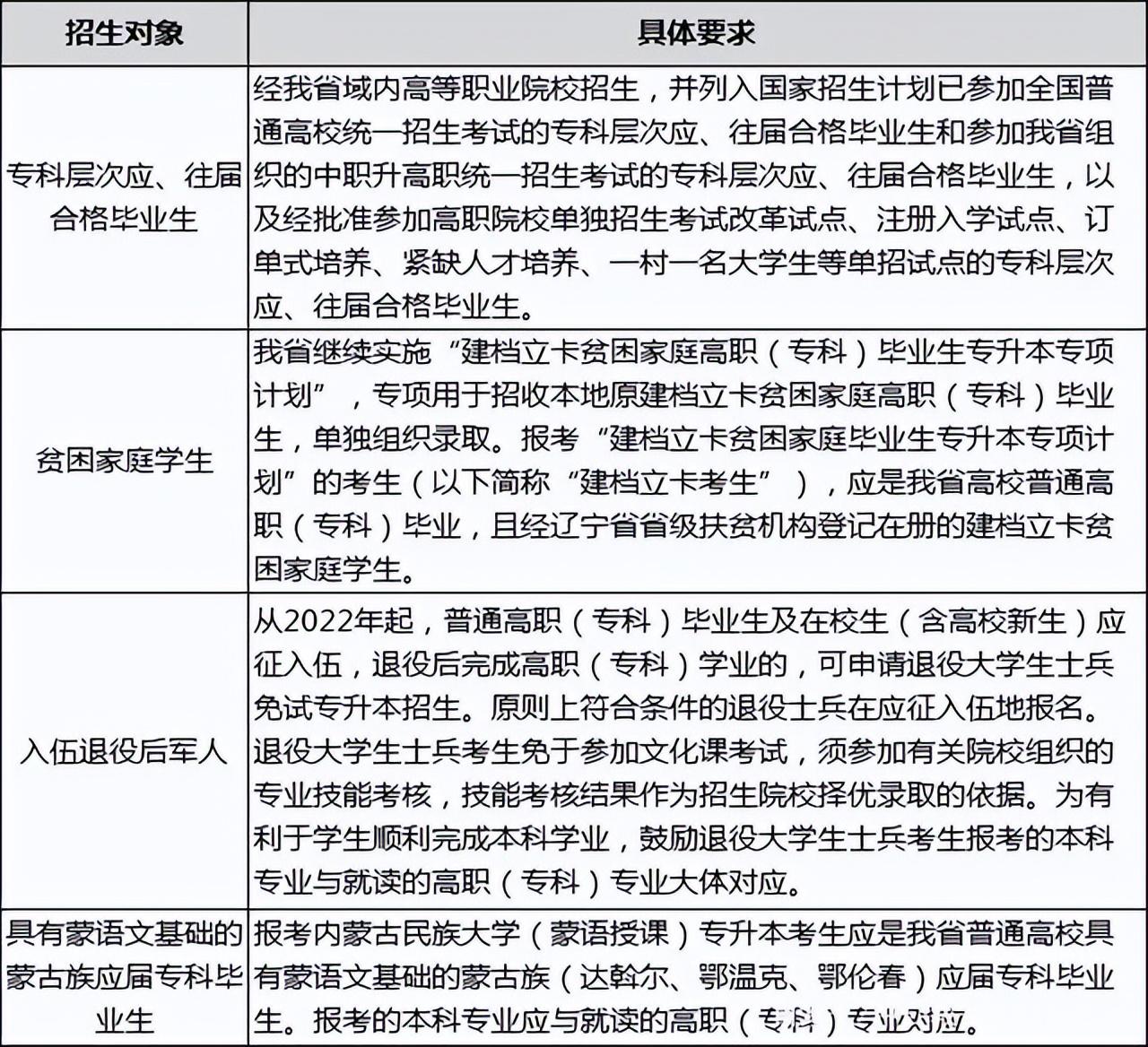 內(nèi)蒙古民族大學分數(shù)線