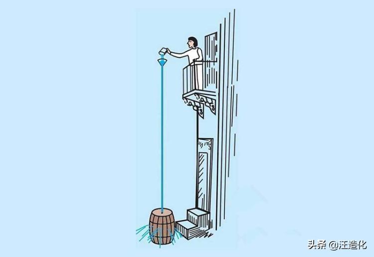 帕斯卡裂桶實驗