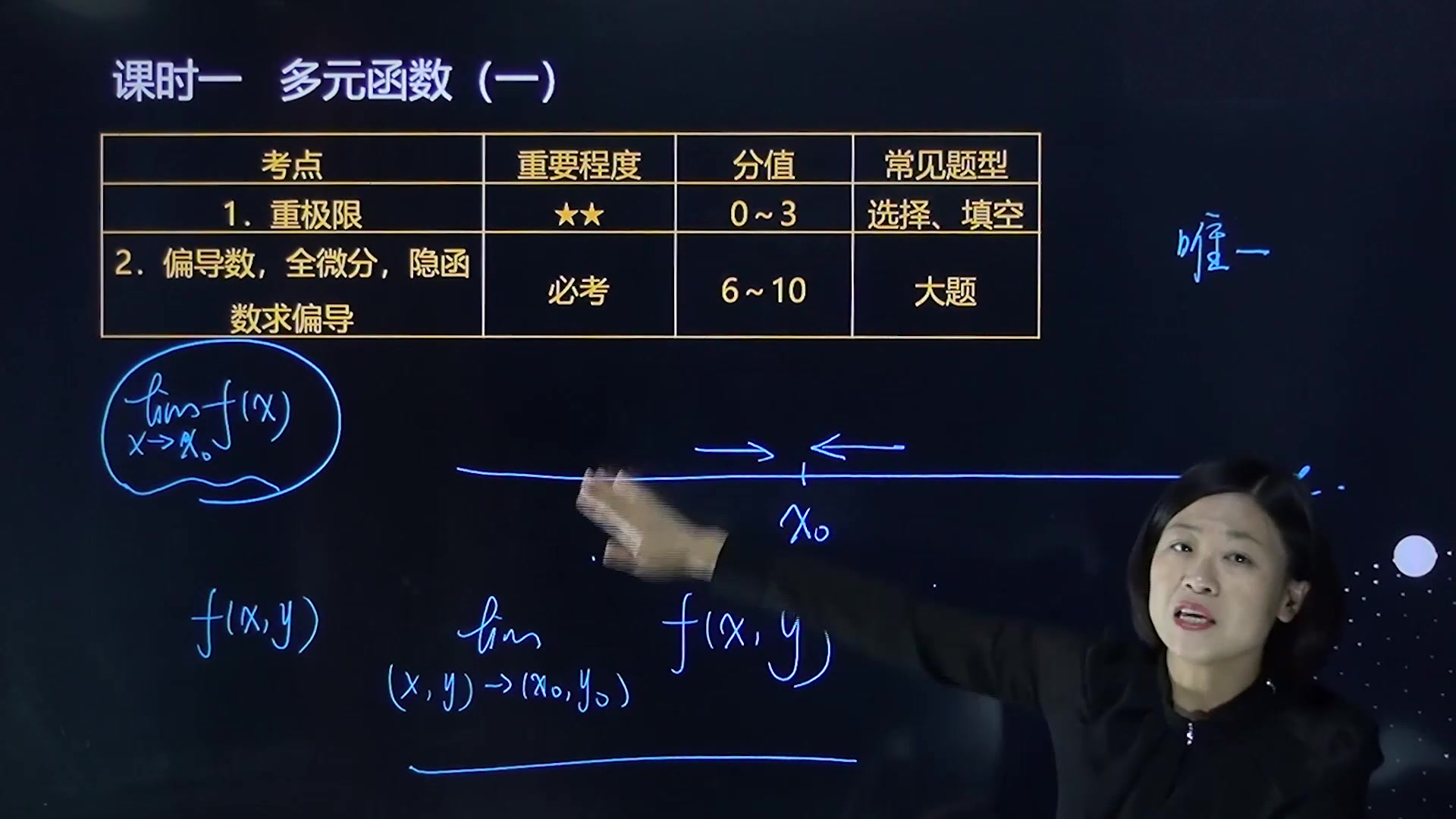 高等數學視頻教程