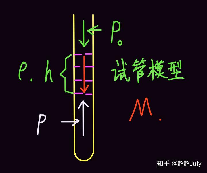 高中物理 求加速度