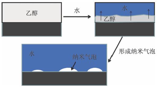 高中物理 求加速度