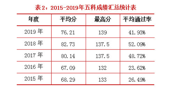 2024年注冊稅務師考試報名時間
