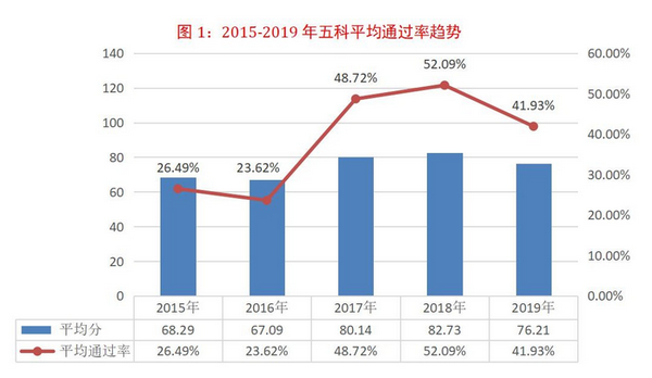 2024年注冊稅務師考試報名時間