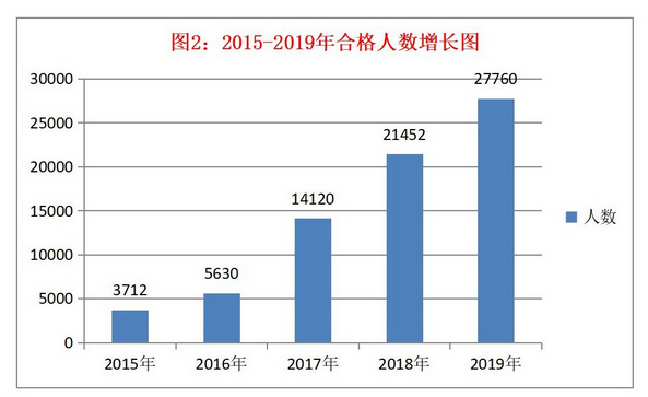 2024年注冊稅務師考試報名時間
