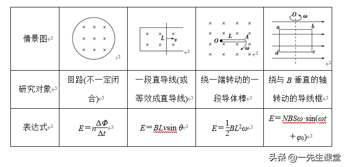 物理-電磁感應綜合大題