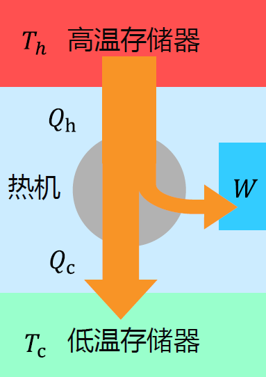 第二類永動機