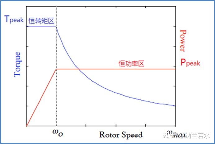 什么是額定功率