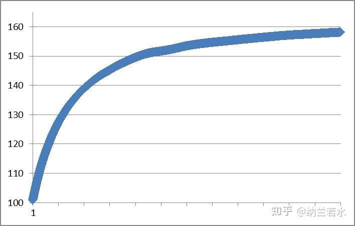 什么是額定功率