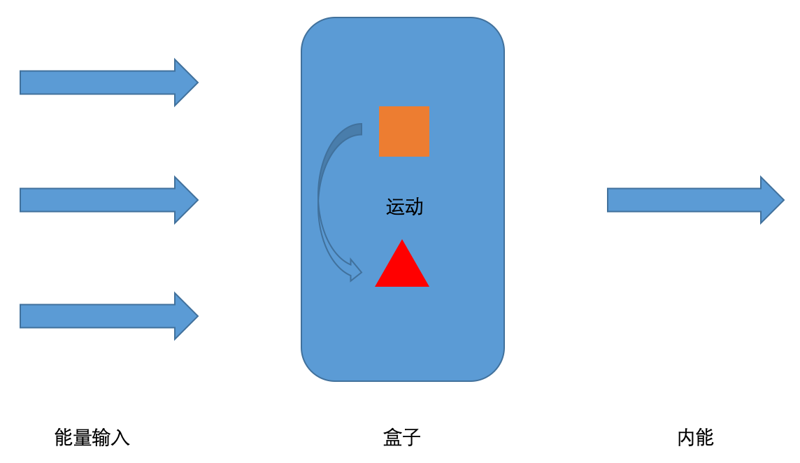 高中物理體系