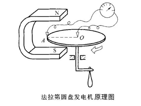法拉第電磁感應定律