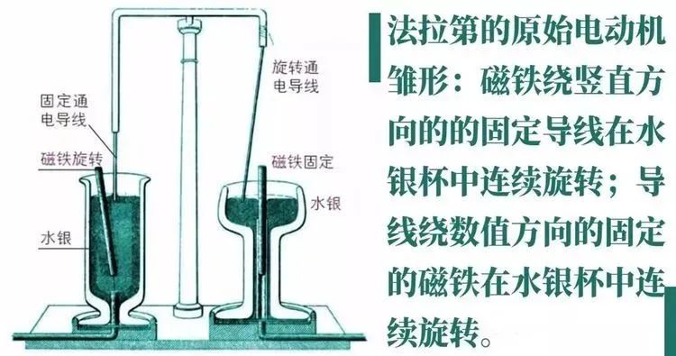 法拉第電磁感應定律