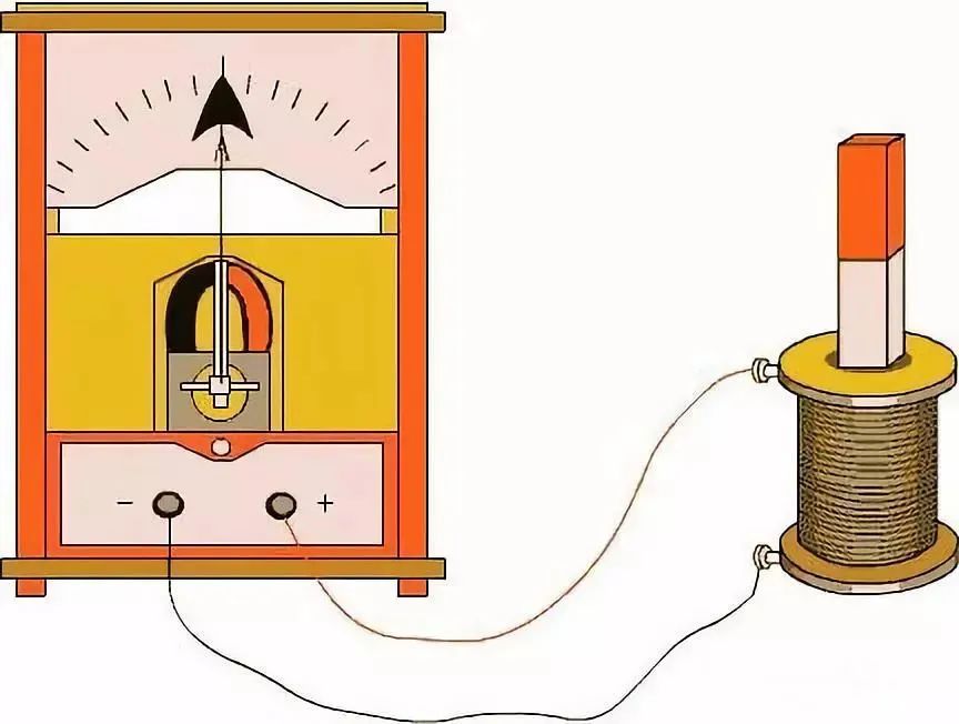 法拉第電磁感應定律