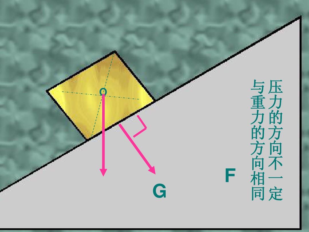 斜面力的分解7種情況圖