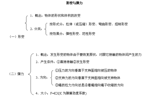 高中物理說課稿