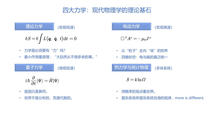 初中物理科學之旅