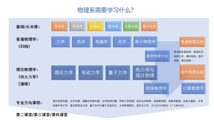初中物理科學之旅