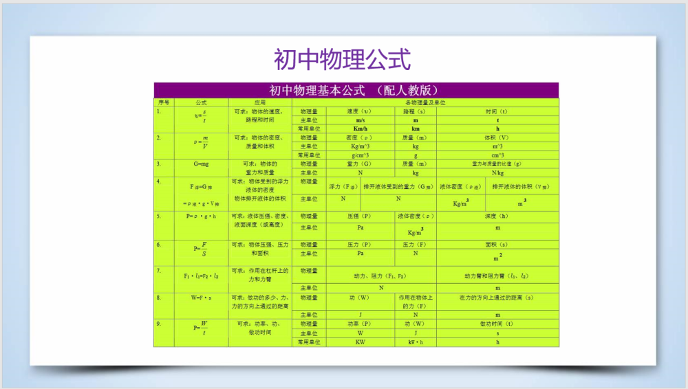 初中物理備課大師網