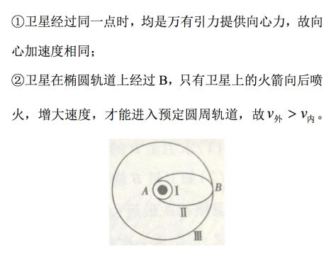 牛頓萬有引力定律